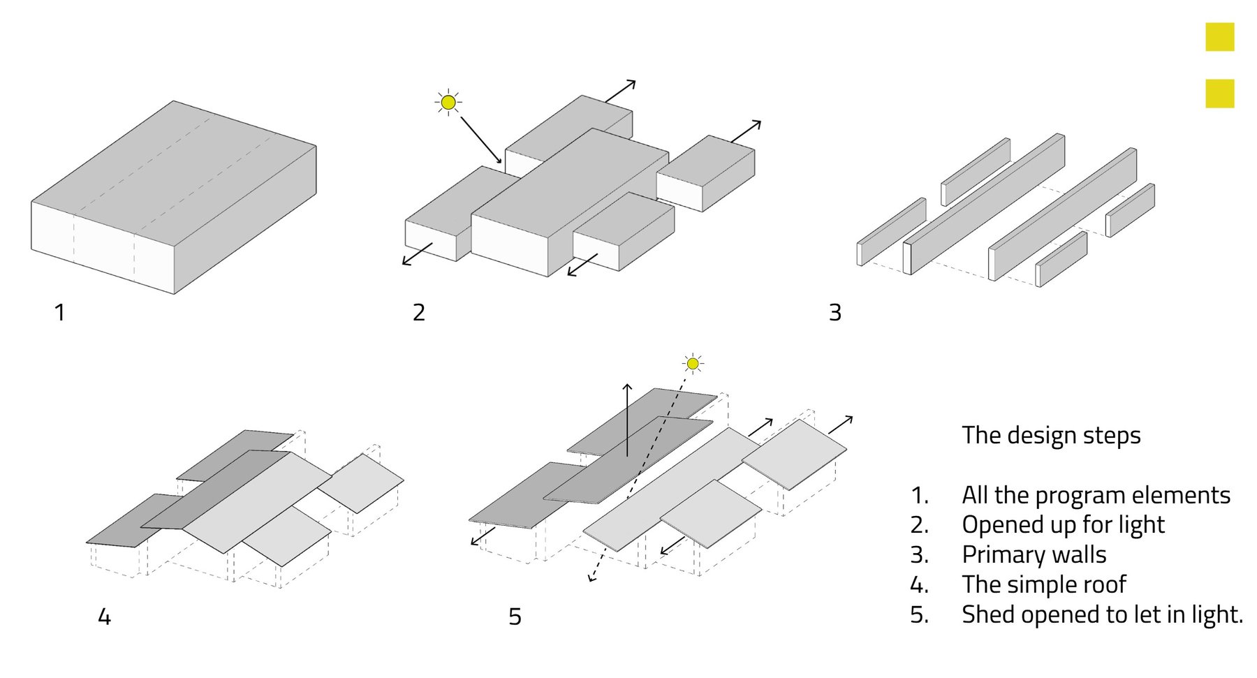Concept diagrams